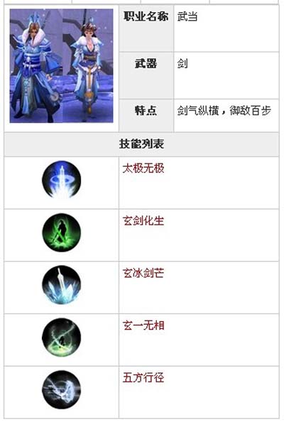 三剑豪职业
