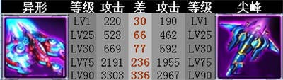 雷霆战机贯穿装备选择攻略
