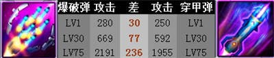 雷霆战机贯穿装备选择攻略
