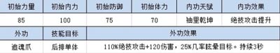 四大萌捕攻防数值大全