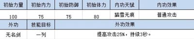 四大萌捕攻防数值大全