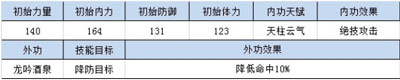 四大萌捕攻防数值大全
