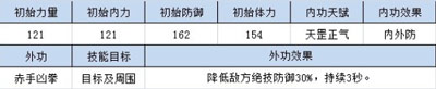 四大萌捕攻防数值大全