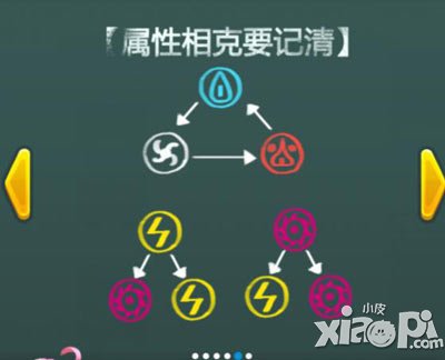 全民飞机大战宠物属性相克表 属性相克攻略