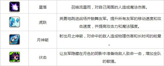 刀塔传奇白虎加点攻略 刀塔传奇白虎技能加点详解