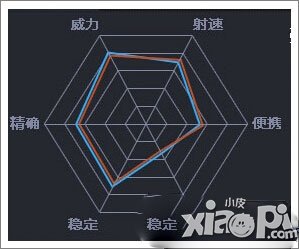 全民枪战M4A1使用心得分享 沙漠特工的武器