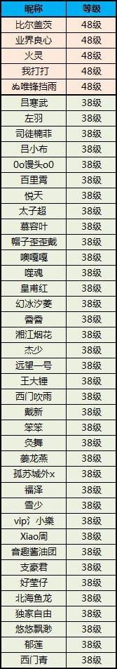 众将听令升级送话费第一批获奖名单出炉