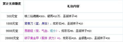 武侠q传2.0.0.4