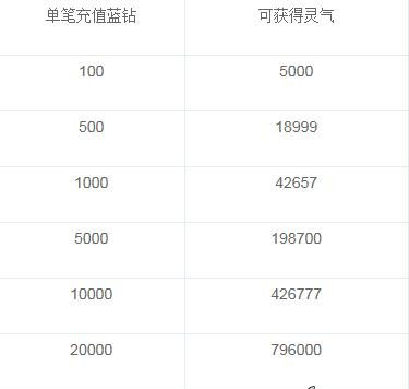 苍穹之剑元旦活动