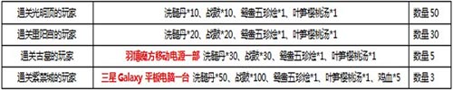 武侠q传百服活动