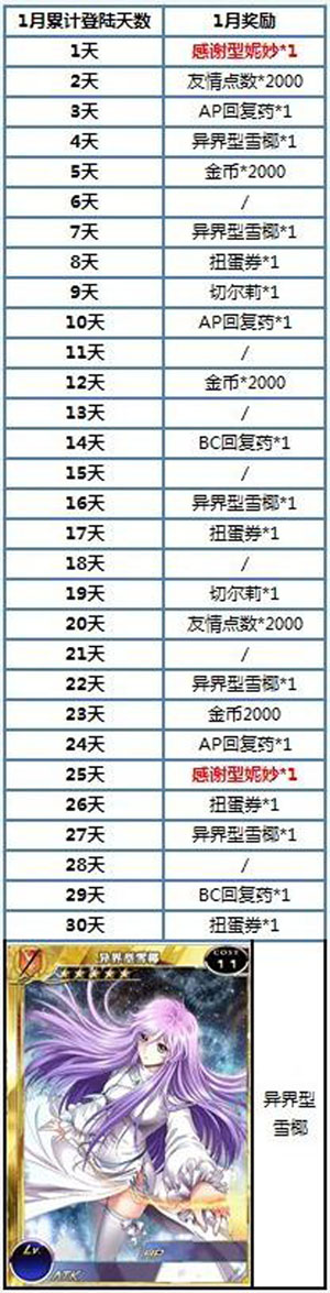 百万亚瑟王新年活动