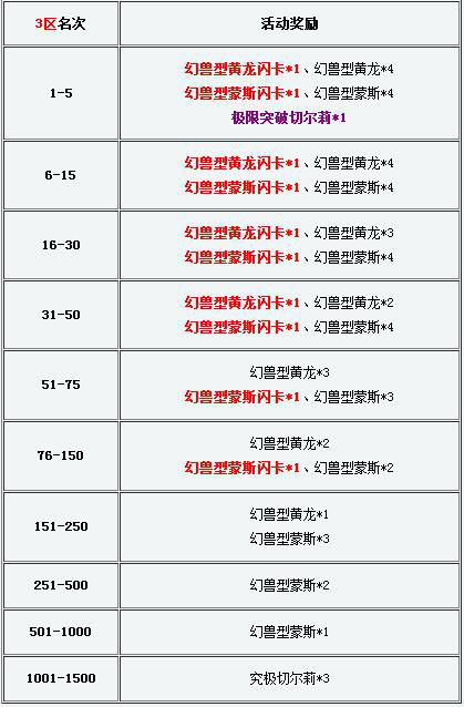 百万亚瑟王新年活动
