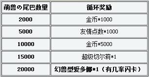 百万亚瑟王新年活动