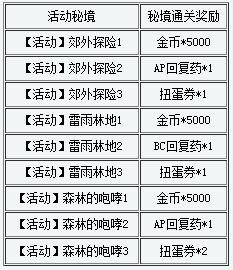 百万亚瑟王新年活动