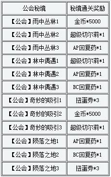 百万亚瑟王新年活动