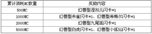 百万亚瑟王活动