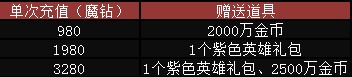 全民英雄1月16日充值活动