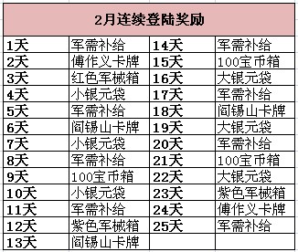 大抗战新年活动奖励