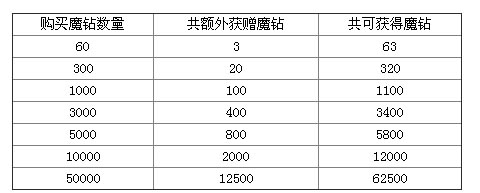全民英雄活动