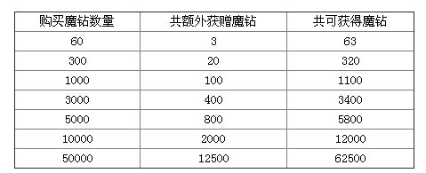 全民英雄活动