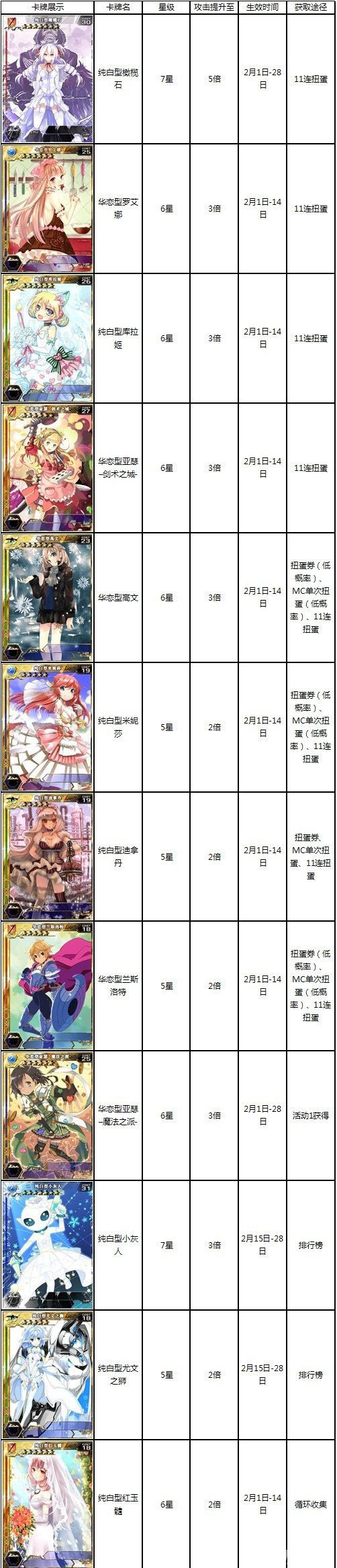 百万亚瑟王纯白华恋