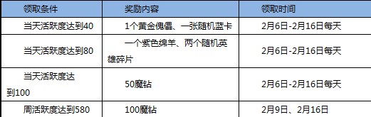 全民英雄情人节活动奖励