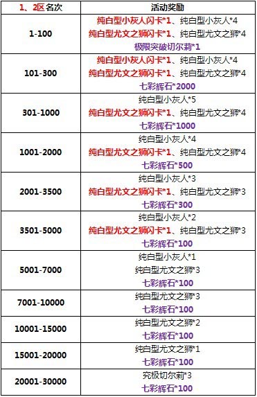 百万亚瑟王活动
