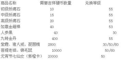 天天爱西游活动