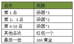 霸战之三国名将元宵节活动