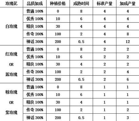 部落守卫战活动