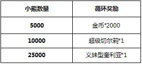 百万亚瑟王活动