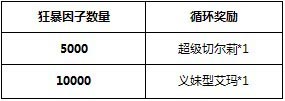 百万亚瑟王活动