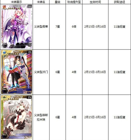 百万亚瑟王活动