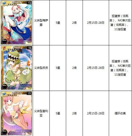 百万亚瑟王活动