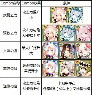 百万亚瑟王活动