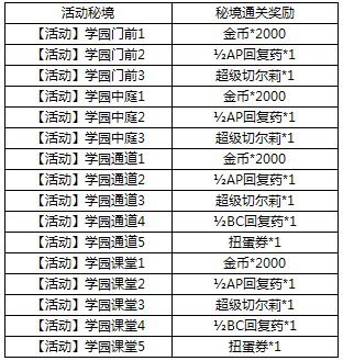 百万亚瑟王活动