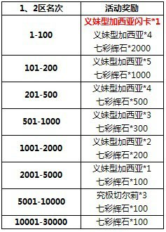 百万亚瑟王活动
