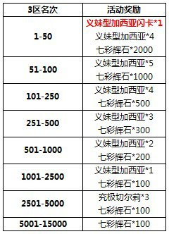百万亚瑟王活动
