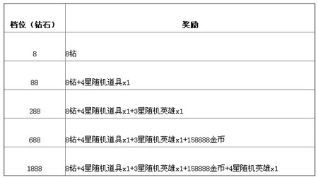 你好英雄活动