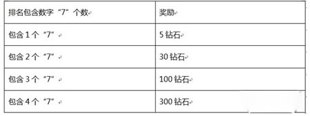 你好英雄活动
