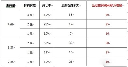 你好英雄活动
