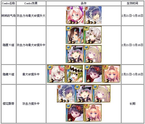 百万亚瑟王月下巫女活动
