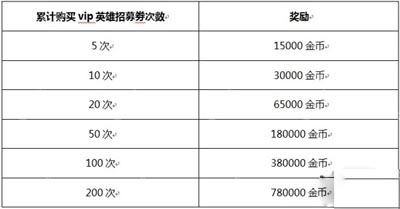 你好英雄活动