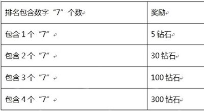 你好英雄活动