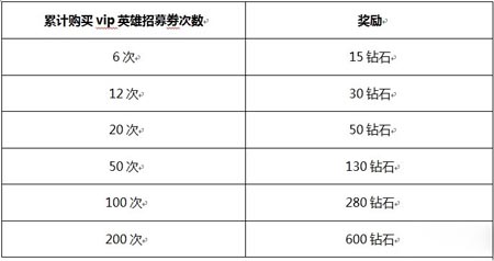 你好英雄活动