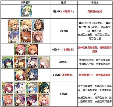百万亚瑟王11连扭蛋