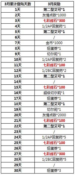 百万亚瑟王登陆奖励
