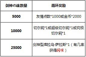 百万亚瑟王活动