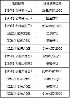 百万亚瑟王活动