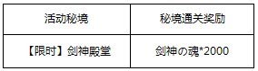 百万亚瑟王活动